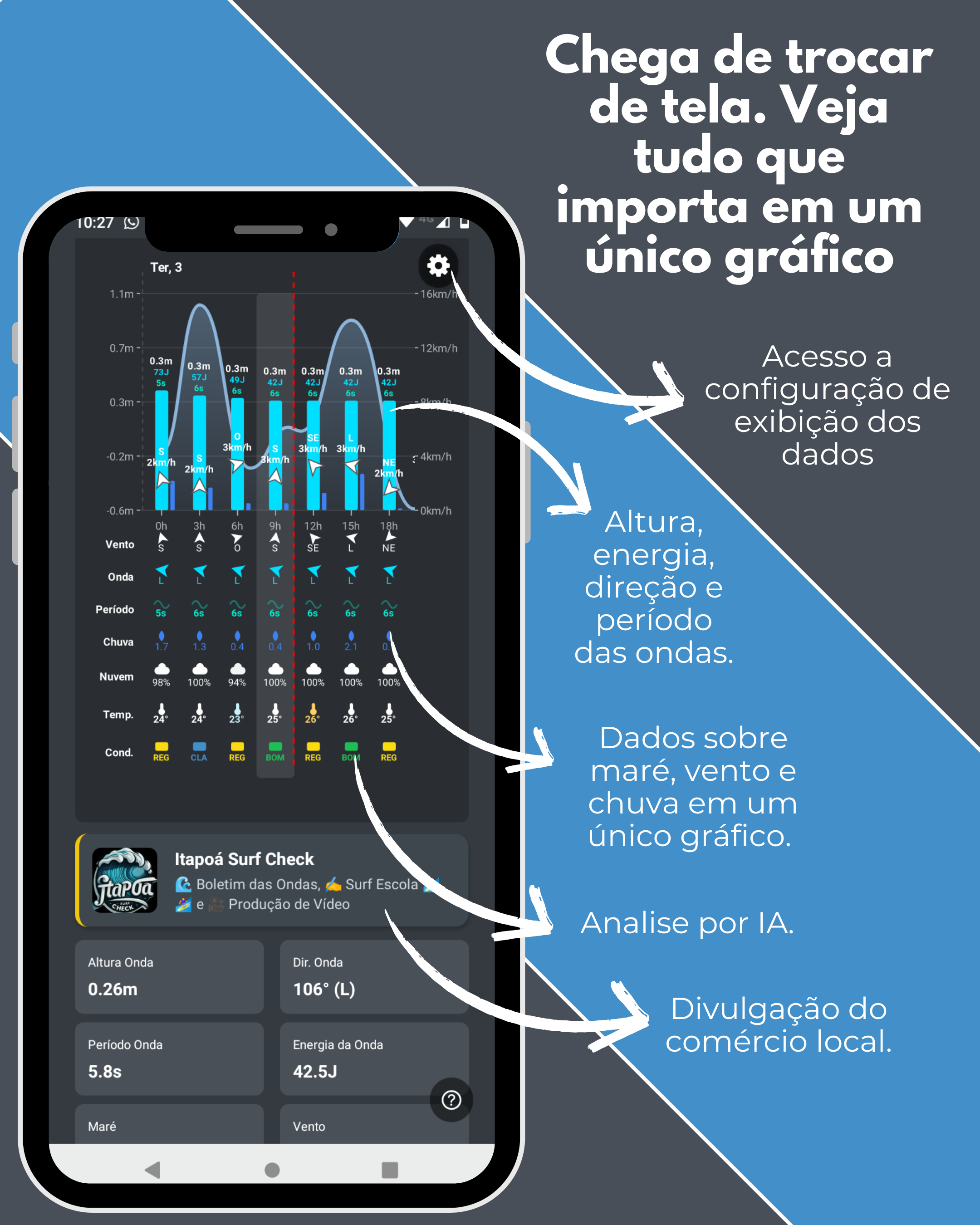 Gráfico de previsão de ondas para surf com swell vento e maré